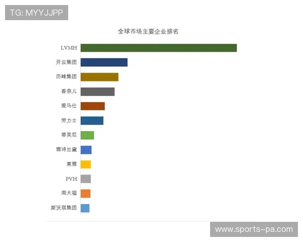 深入分析开云集团品牌对全球奢侈品市场的影响力和品牌价值提升路径