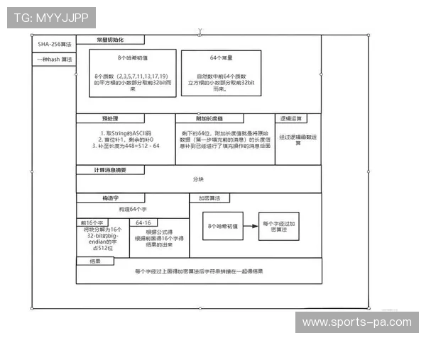 如何快速访问雅博体育官方地址，提供详细步骤和安全指南保障您的账户安全