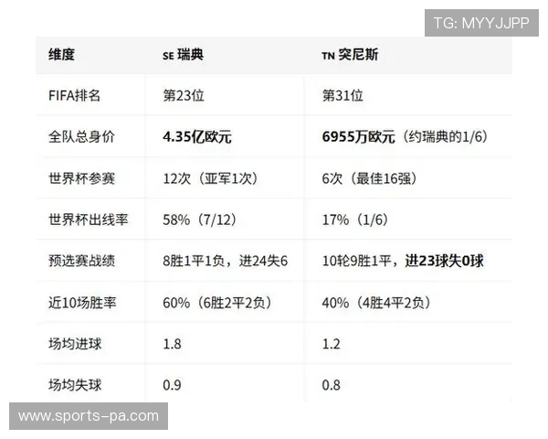2026年瑞典对突尼斯比赛的赛前阵容分析与球队状态评估